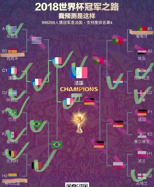 谁将问鼎2026世界杯？你的预测准确吗